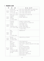 화장품의 역사와 구조 7페이지