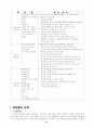 화장품의 역사와 구조 8페이지