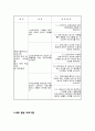 사회복지 프로그램 게획서 - 북한이탈주민 사회적응 및 취업 교육 지원 : 북한이탈주민 성인 (새터민) 악수 6페이지