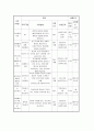 사회복지 프로그램 게획서 - 북한이탈주민 사회적응 및 취업 교육 지원 : 북한이탈주민 성인 (새터민) 악수 7페이지