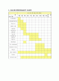 사회복지 프로그램 게획서 - 북한이탈주민 사회적응 및 취업 교육 지원 : 북한이탈주민 성인 (새터민) 악수 11페이지