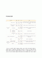 조선통신사를 통해 본 지역축제, 한일 문화 교류 사업, 조선통신사 기본개요, 행사별 일정표, 유래, 전략, 변화, 특징, 현황, 사례, 관리, 역할, 기법, 시사점, 조사분석 6페이지