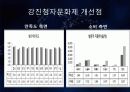 지역을 바꾸는 축제, 문화를 통한 지역개발 성공사례, 강진 청자 문화제, 유등축제, 축제 효과, 한계, 개선점, 향후 전망, 공사례, 특징, 현황, 사례, 관리, 역할, 시사점, 5페이지