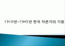 한국 재벌 역사, 특징, 유래, 변화, 특징, 현황, 사례,  관리, 역할, 문제점, 시사점, 나의견해, 총체적 조사분석 7페이지