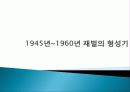 한국 재벌 역사, 특징, 유래, 변화, 특징, 현황, 사례,  관리, 역할, 문제점, 시사점, 나의견해, 총체적 조사분석 20페이지