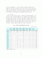 [A+평가 레포트]자폐성 장애와 사회복지 해결방안 14페이지