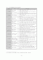 [A+평가 레포트]여수세계박람회의 현황과 발전방안 16페이지