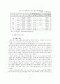 [졸업논문]미혼모 가족의 문제점과 서비스 개선방안 6페이지