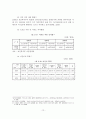 [졸업논문]미혼모 가족의 문제점과 서비스 개선방안 13페이지