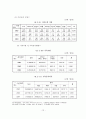 [졸업논문]미혼모 가족의 문제점과 서비스 개선방안 14페이지