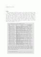 교육과정다문화교육 - 다문화 교육내용, 학교교육과정의 변화, 접근법, 우리나라 다문화 교육의 문제점과 시사점 8페이지