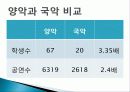 국악의 역사, 유래, 정의, 국악 악기의 특징, 인식, 양악과의 비교, 활성화 방안, 고전의 재해석, 정부의 지원 필요, 특징, 현황, 사례, 관리, 역할, 기법, 시사점, 조사분 7페이지