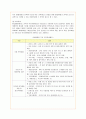 SK텔레콤(telecom)의 인적자원관리 분석 7페이지