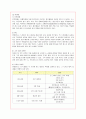 테마파크 롯데월드의 기업전략 분석 7페이지