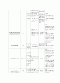 내과병동DKA DM케이스스터디 7페이지