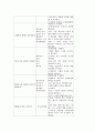 내과병동DKA DM케이스스터디 11페이지