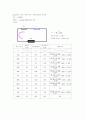 [기초정보공학실험] 멀티미터(Multimeter) 사용법 - 멀티미터의 구동원리를 살펴보고, 멀티미터를 사용하여 직류전압, 교류전압, 직류전류 및 저항을 측정하는 방법과 저항의 색채 기호 읽는 방법 이해 8페이지