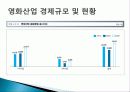 우리나라 영화 산업 역사, 구조, 분류, 경제적 규모, 현황, 정책, 성과, 현안, 전략, 변화, 특징, 사례, 관리, 역할, 시사점, 미래 전망, 조사분석 7페이지