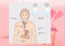 연하장애 환자의 식이 관리 (Nutritional Management of Dysphagia) 12페이지