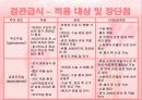 연하장애 환자의 식이 관리 (Nutritional Management of Dysphagia) 14페이지