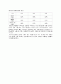 경영통계보고서 -실업률, 주가지수, 물가지수, 실질성장률과 잠재성장률, 취업유발지수 3페이지