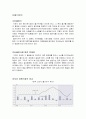 경영통계보고서 -실업률, 주가지수, 물가지수, 실질성장률과 잠재성장률, 취업유발지수 6페이지