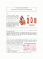 PTCA 경피적 관상동맥 확장술(Percutaneous Transluminal Coronary Angioplasty) 1페이지