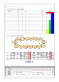 논리회로 카운터 신호등 설계 - 카운터의 구조와 동작원리를 이해하고 플립플롭을 이용하여 실생활 사용에 접목시켜 카운터 구현의 응용능력을 키운다. 2페이지