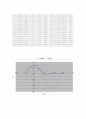 유체역학 실험보고서 - 원주의 유체저항 측정  11페이지