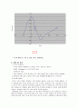 유체역학 실험보고서 - 원주의 유체저항 측정  12페이지