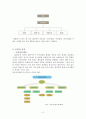 음악 경영 - 공연 5페이지