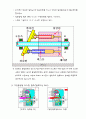 유압공학 - 피스톤 펌프 5페이지