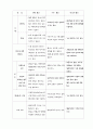 유압공학 - 피스톤 펌프 7페이지