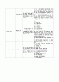 모성간호학 case study-정상자연분만(NSVD)- 9페이지