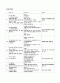 모성간호학 case study-정상자연분만(NSVD)- 10페이지