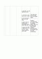 모성간호학 case study-정상자연분만(NSVD)- 12페이지