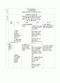 모성간호학 case study-정상자연분만(NSVD)- 13페이지