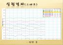 물리실험 부력 8페이지