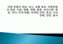 야생 관광의 개념, 낚시, 상품 정보, 야생관광의 장점, 단점,  현황, 계획, 종류, 유의사항, 특징, 역사, 국내 현황, 마케팅 전략, 효과, 나의 견해, 전망, 분석 1페이지