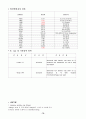 뇌출혈케이스3 16페이지