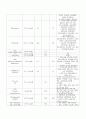 뇌경색 케이스 12페이지