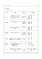 연약지반 현상 및 보강방안(히빙, 보일링, 지반융기, 액상화 등) 10페이지