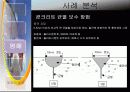 콘크리트 내구성 32페이지