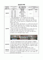 사회복지실습일지(지역아동센타) 4페이지