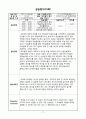 사회복지실습일지(지역아동센타) 17페이지