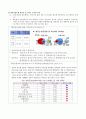 새만금 상설공연 개편기획서, 포지셔닝 분석, 프로그램 포지셔닝 분석, 개선안, 분석, 특징, 현황, 사례, 관리, 시사점 5페이지