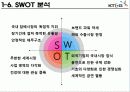 [산업경영] KT&G기업조사 14페이지