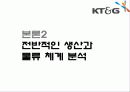 [산업경영] KT&G기업조사 15페이지