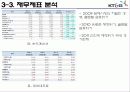 [산업경영] KT&G기업조사 24페이지