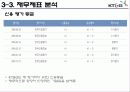 [산업경영] KT&G기업조사 26페이지